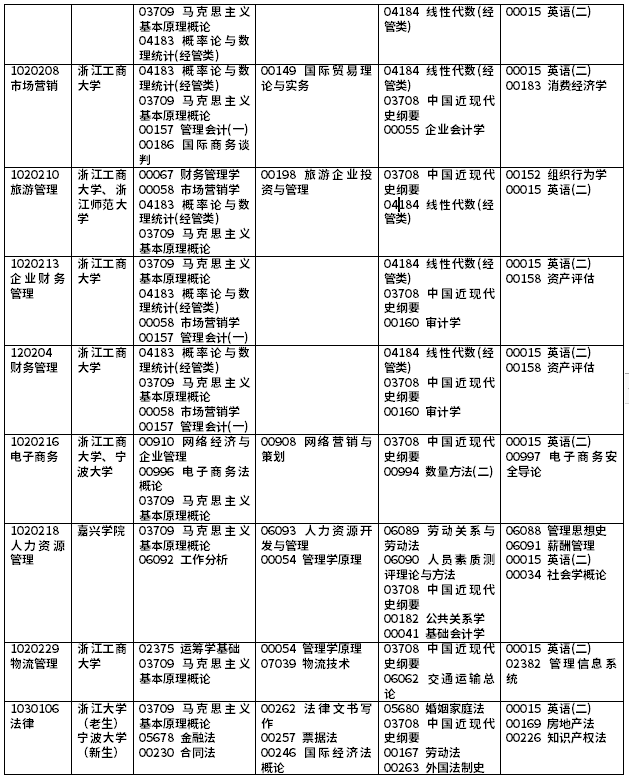 2021年10月浙江省高等教育自学考试理论课开考课程（本科）2.png