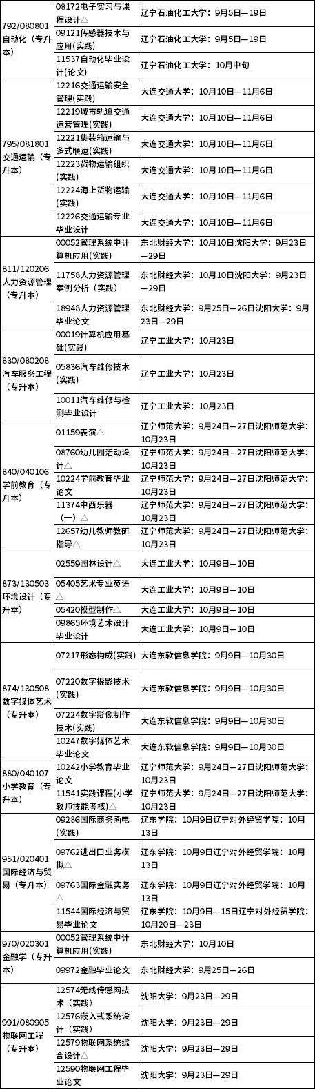 辽宁省2021年10月自学考试实践环节考试课程安排表4.png