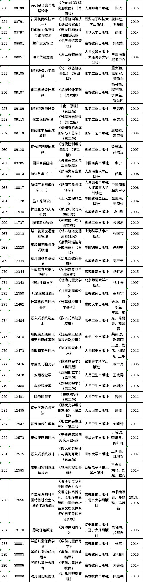 辽宁省高等教育自学考试2021年10月理论课考试教材信息表6.png