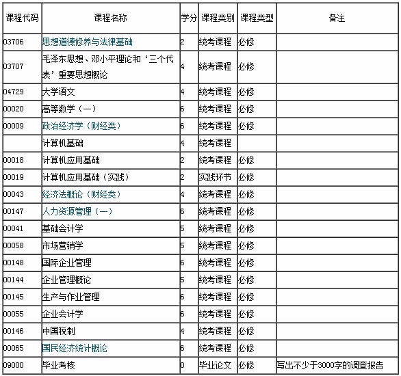 重庆自考公司企业管理专科课程.jpg