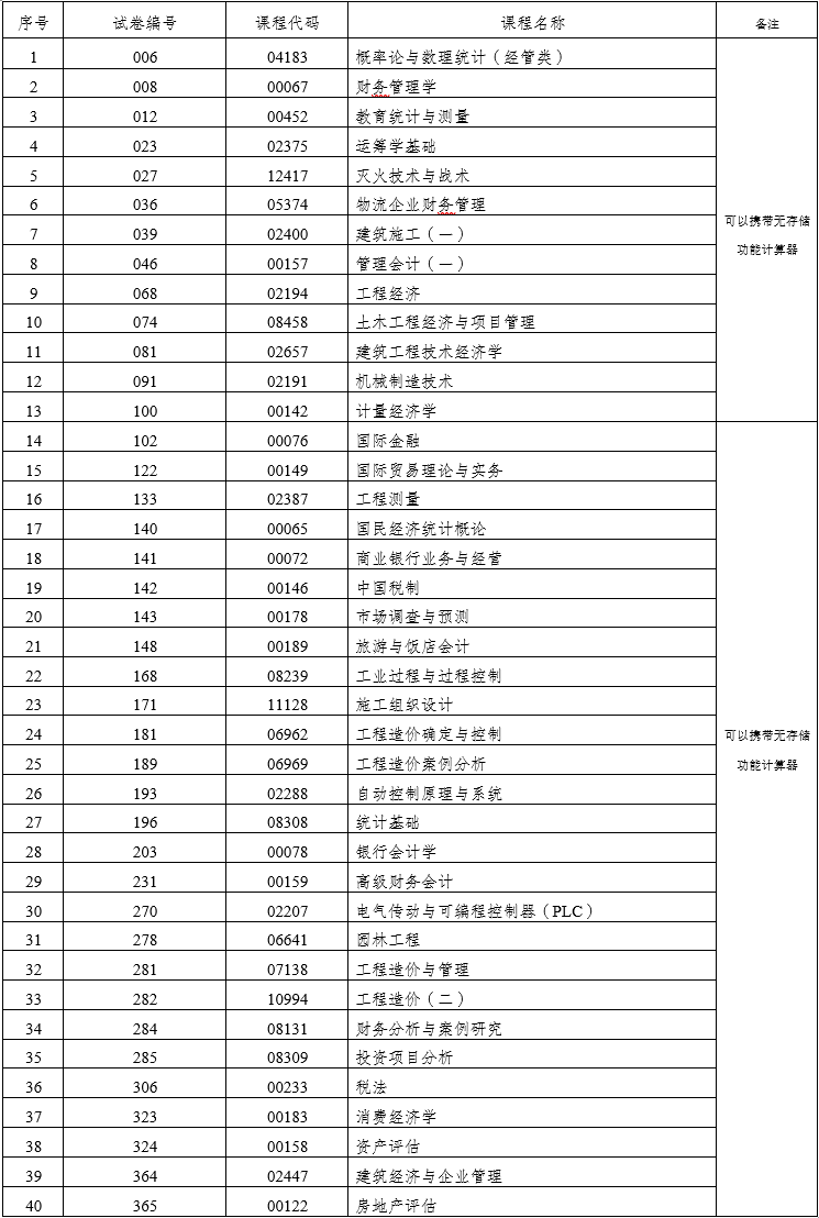 云南2022年10月自考可以携带无存储功能的计算器的科目1.png