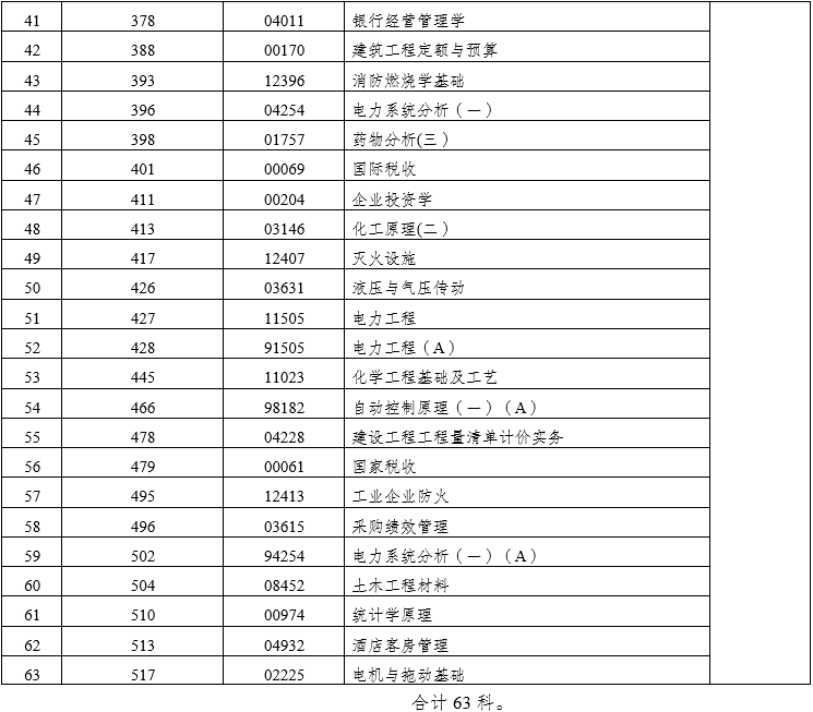 云南2022年10月自考可以携带无存储功能的计算器的科目2.png