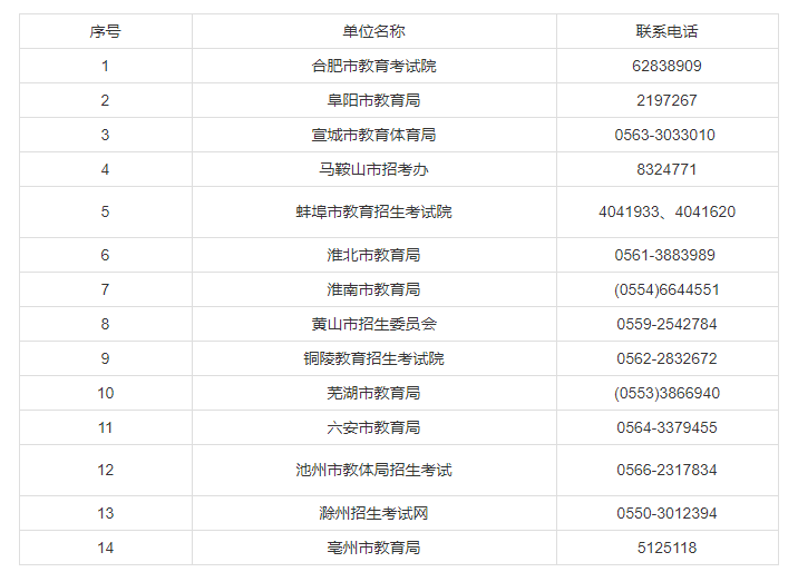安徽自考各市教育考试院电话是多少?