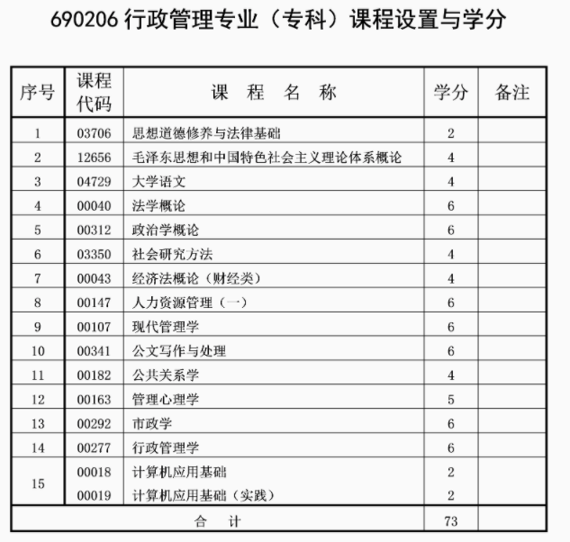 重庆市行政管理专业专科课程是怎样设置的？