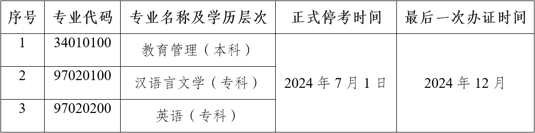 云南自考停考专业2022.7.png