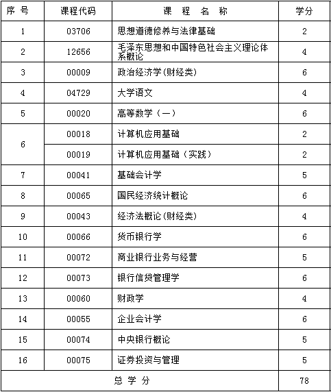 2017年新疆自考工商企业管理（汉文）（专科）考试计划