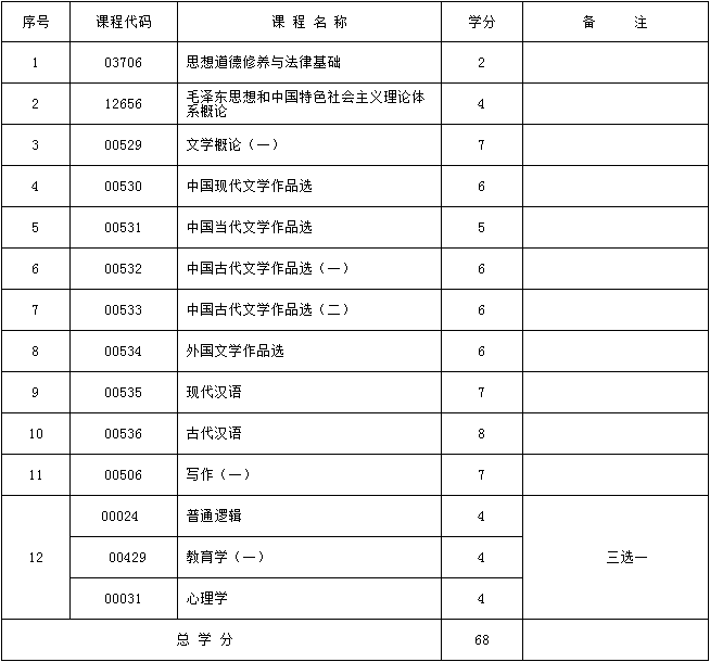 2017年新疆自考汉语言文学（基础科段）考试计划