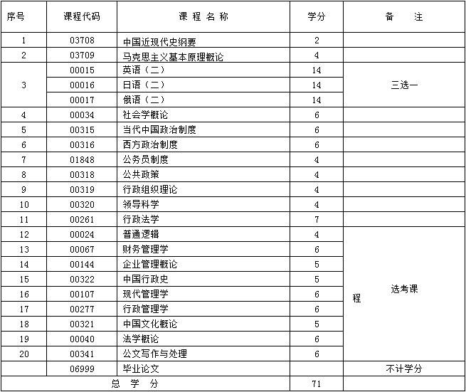 2017年新疆自考行政管理学（独立本科段）考试计划