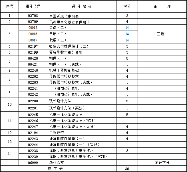 2017年新疆自考机电一体化（独立本科段）考试计划