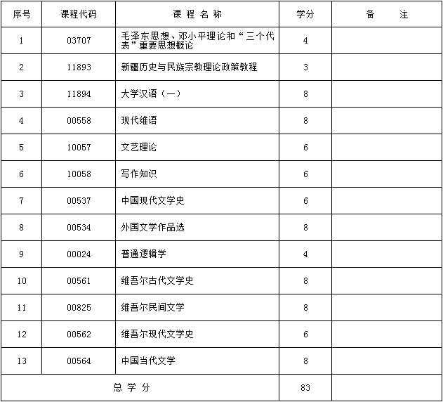 2017年新疆自考维吾尔语言文学（专科）考试计划