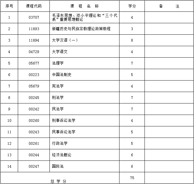 2017年新疆自考法律（专科）考试计划