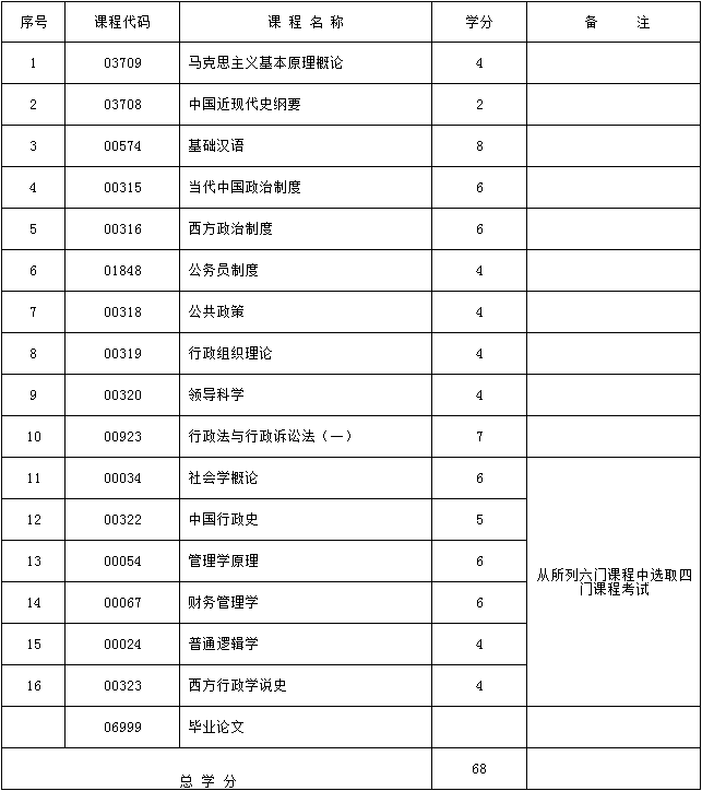 2017年新疆自考行政管理学（独立本科段）（维文）考试计划