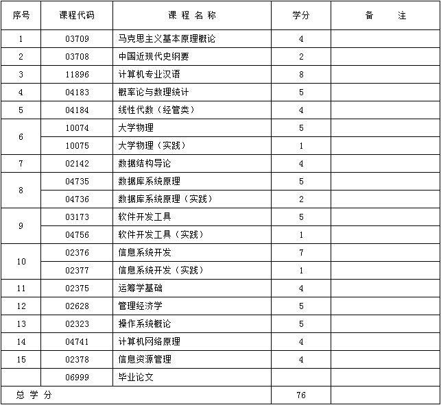 2017年新疆自考计算机信息管理（独立本科段）（维文）考试计划