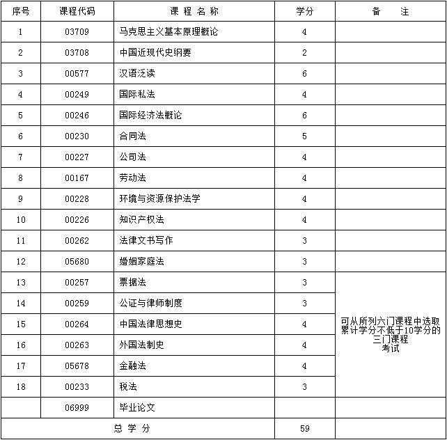 2017年新疆自考法律（本科）（维文）考试计划